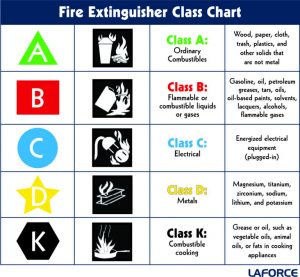 Fire Extinguishers Graphic 768x709