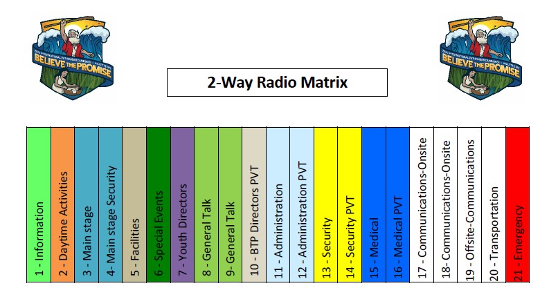 Radio Matrix 6